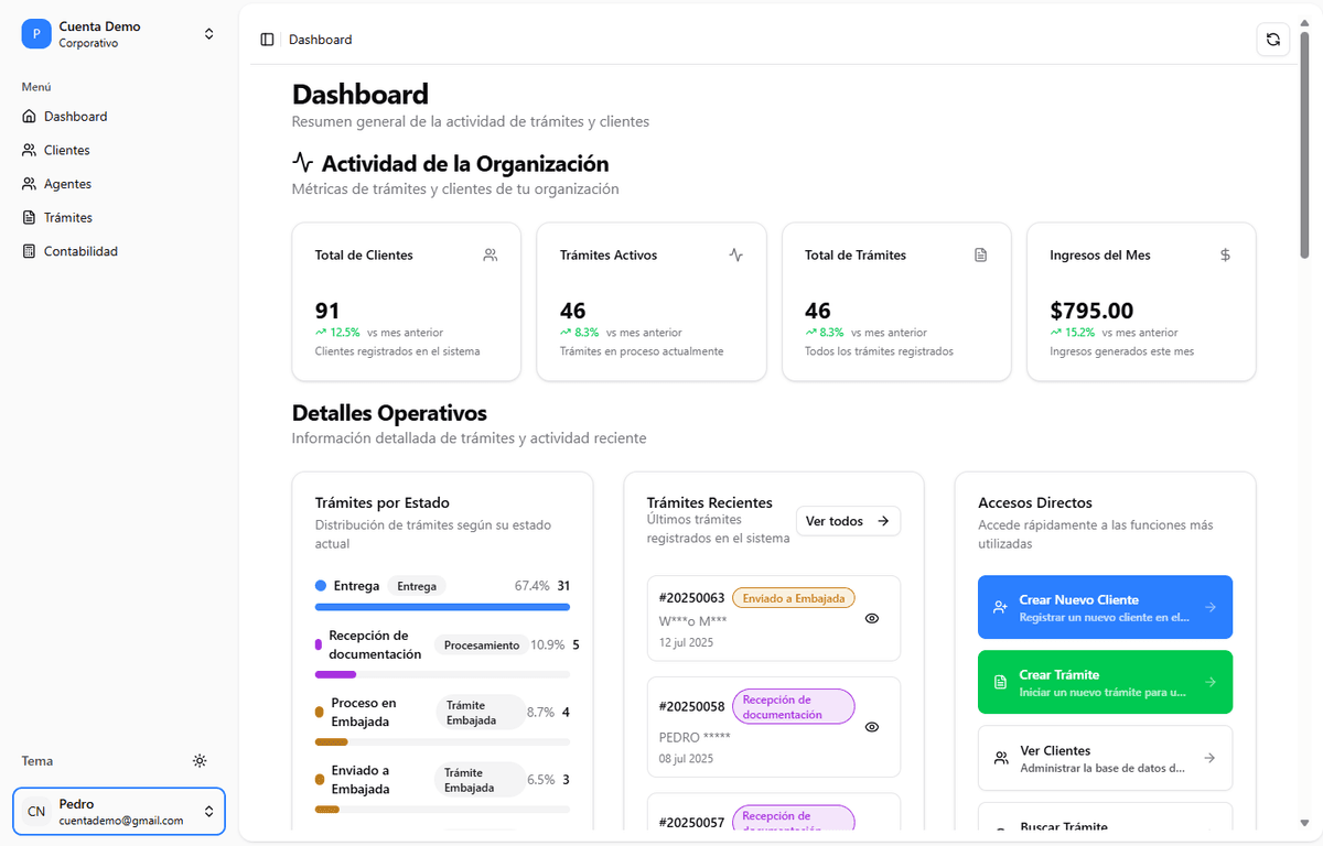 Dashboard de PasaporteCU